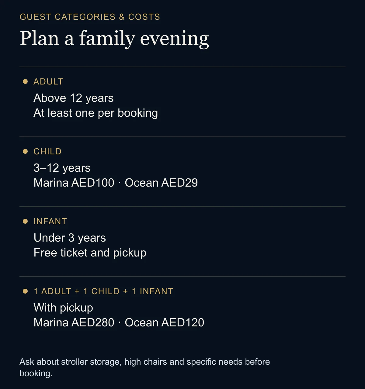 family cruise planning planning graphic; the key information is also explained in this article.