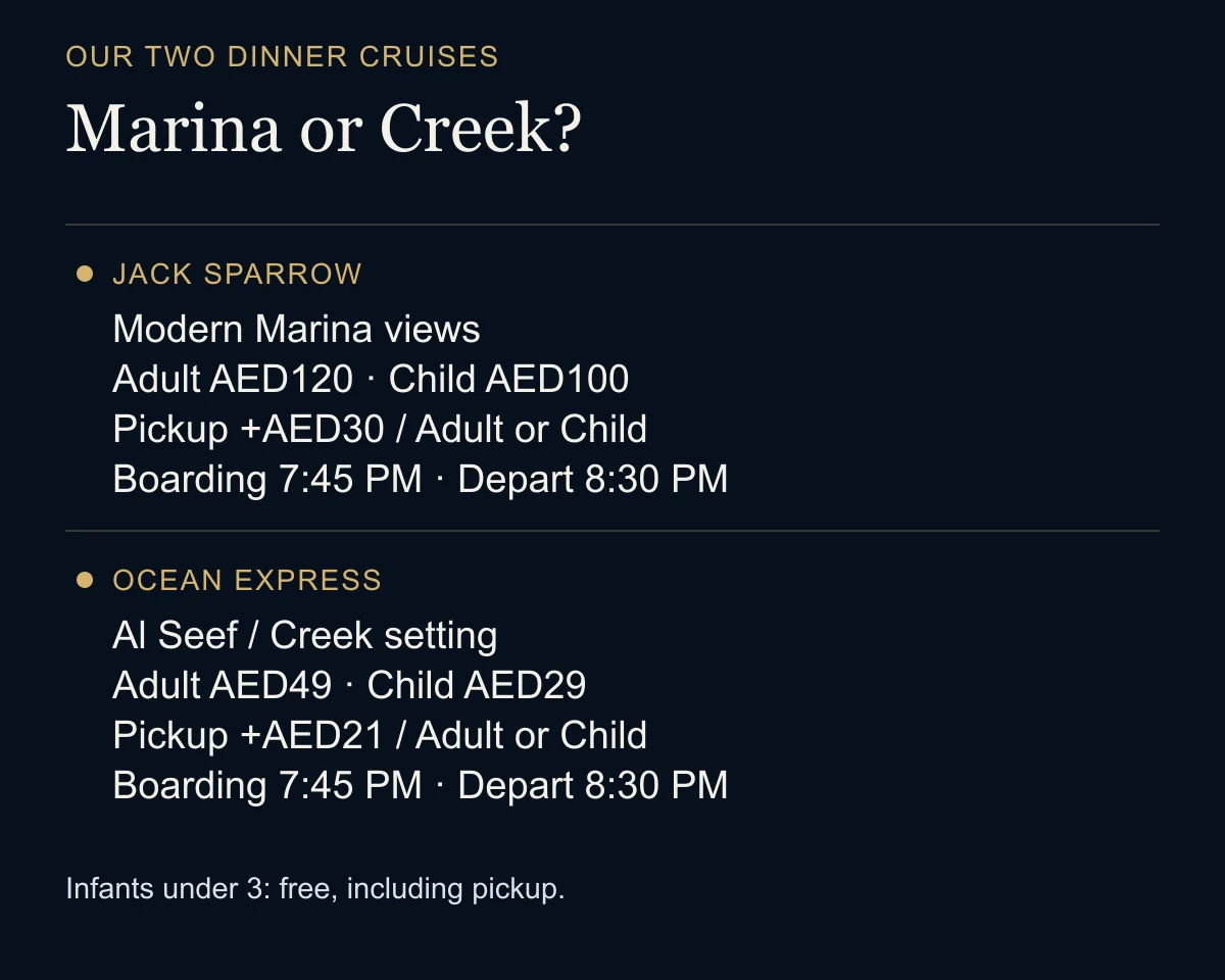 marina vs creek planning graphic; the key information is also explained in this article.