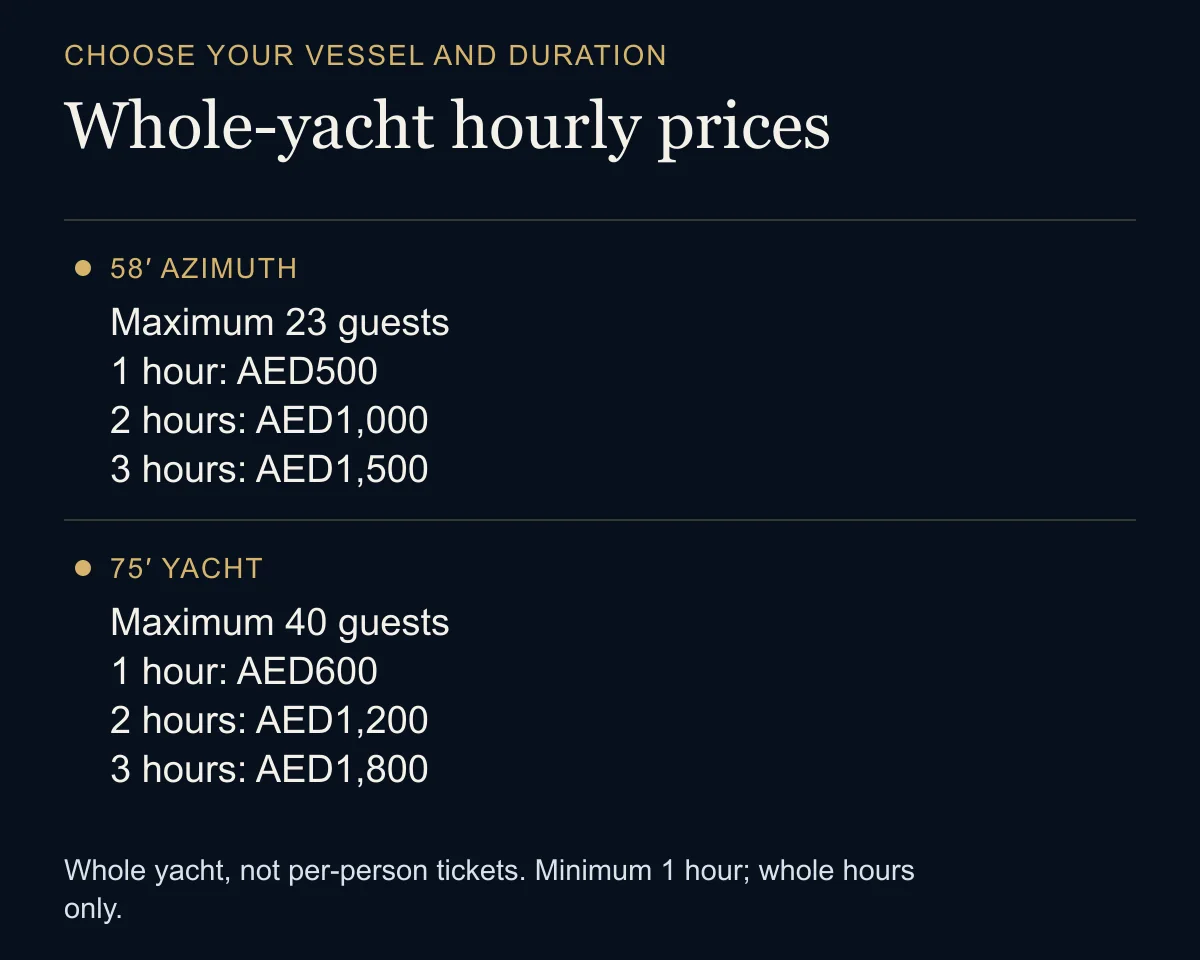 yacht hourly prices planning graphic; the key information is also explained in this article.