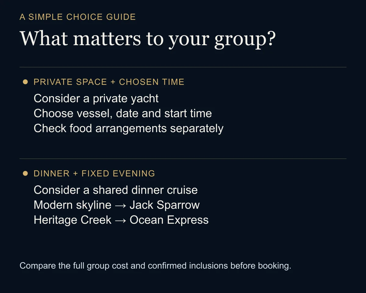 yacht or dinner cruise planning graphic; the key information is also explained in this article.